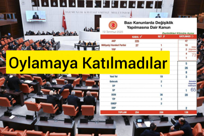 Muhalefet oylamaya katılmadı