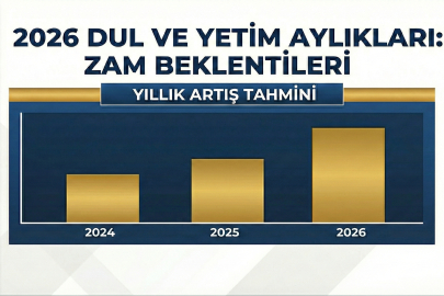 Yeni Yılda 2026 Sosyal Yardım Zammı Oranları Netleşiyor