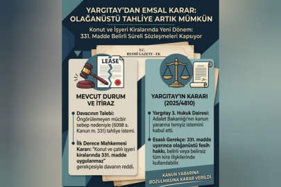 Kira Sözleşmesi Feshi Hakkında Yargıtay'dan Kritik Karar
