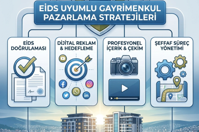 Dijital Emlak Pazarlamasında Gayrimenkul Pazarlama Stratejileri